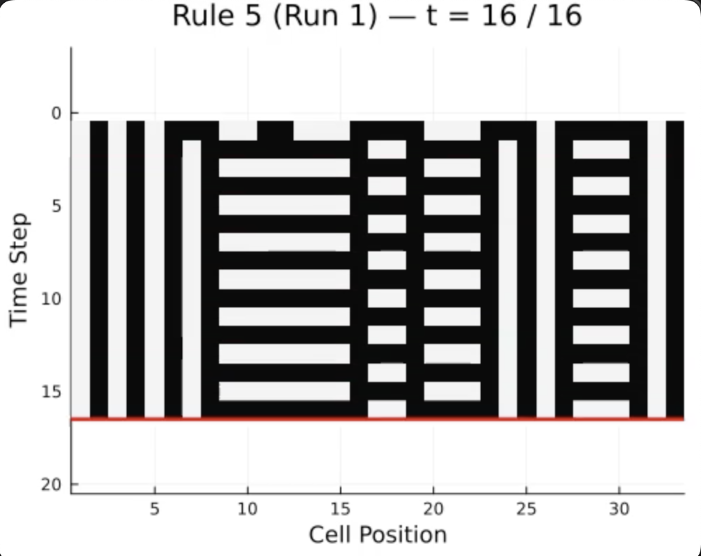 Class II: Rule 5 -- Periodic